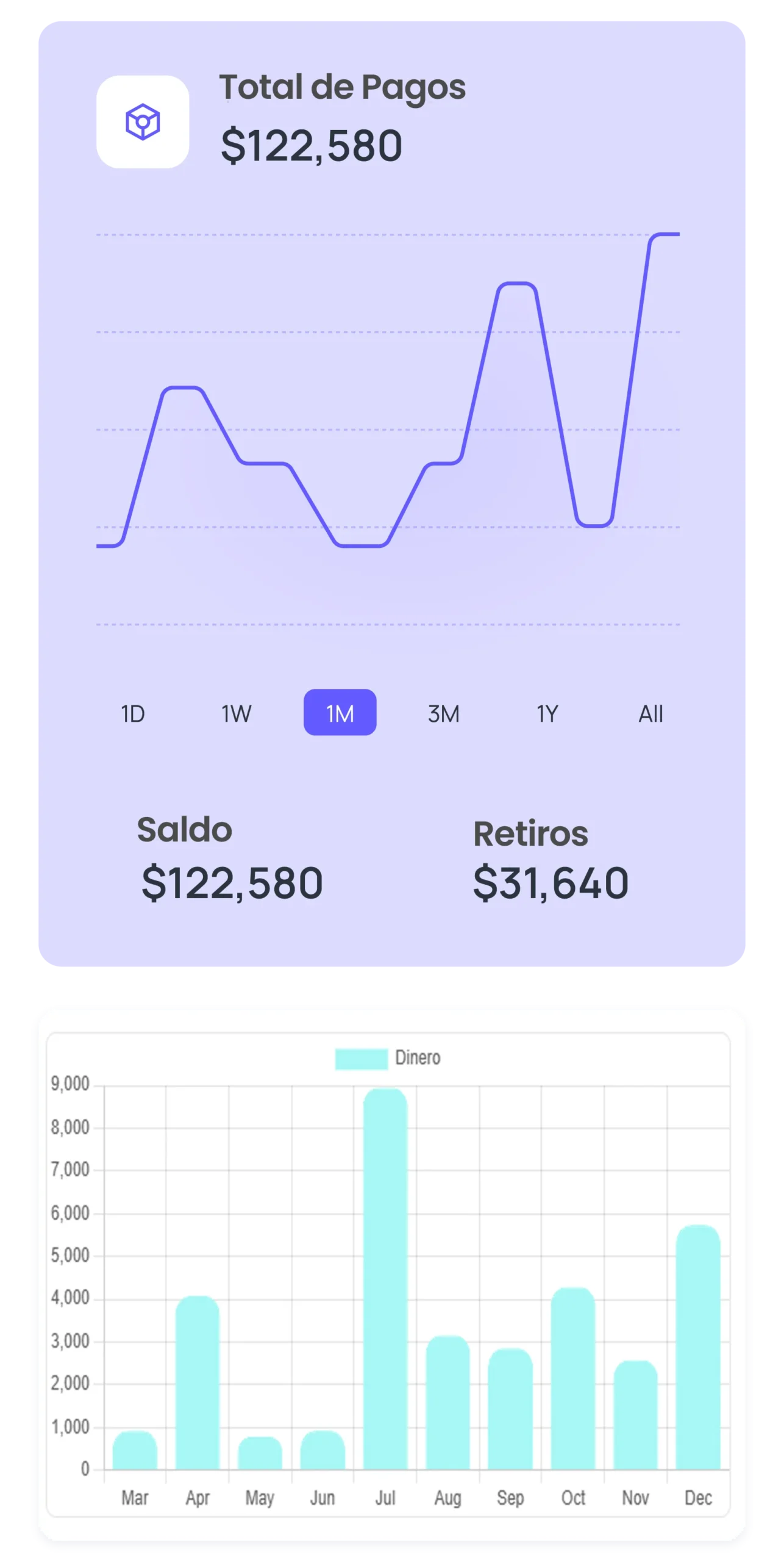 Dashboard Xylo